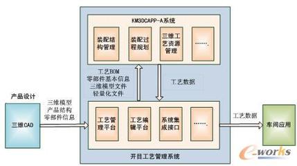 基于開目工藝管理系統(tǒng)的三維裝配工藝設(shè)計(jì)-拓步ERP|ERP系統(tǒng)|ERP軟件|免費(fèi)ERP系統(tǒng)軟件|免費(fèi)進(jìn)銷存軟件|生產(chǎn)管理軟件|文檔管理軟件|倉(cāng)庫(kù)管理軟件|免費(fèi)下載-深圳拓步軟件公司