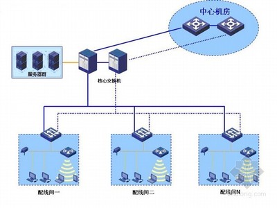 五星酒店智能化子系統(tǒng)設計方案與系統(tǒng)集成架構(gòu)