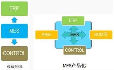 MES系統(tǒng)軟件的作用